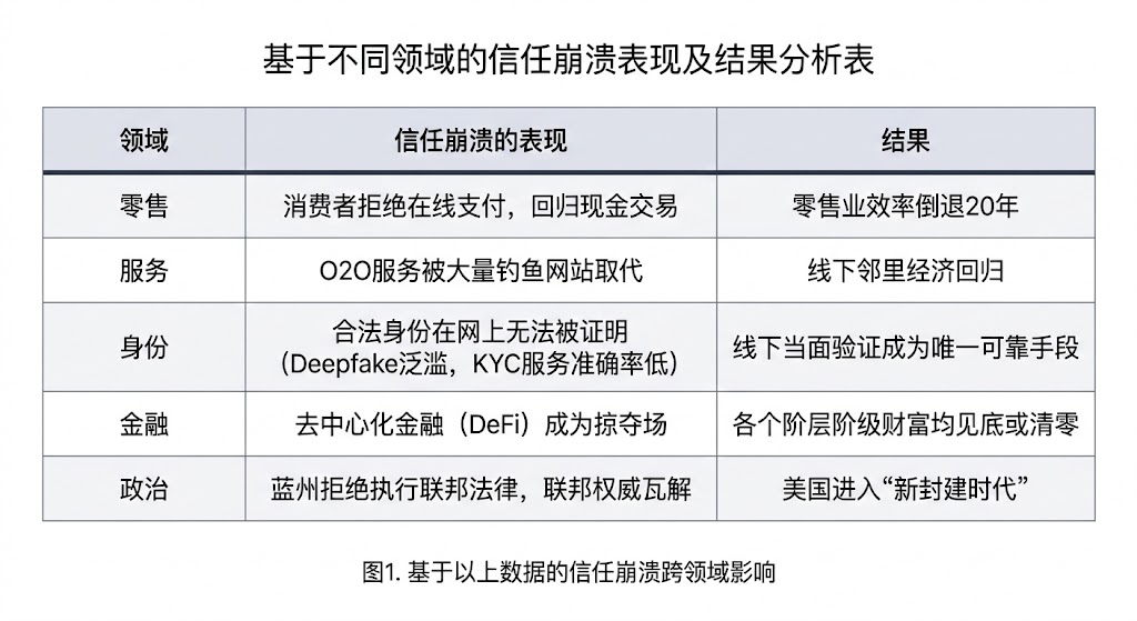 第三章插图：法外互联网与社会撕裂